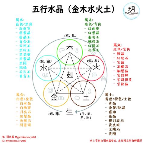 金木水火土水晶|五行与水晶之间的搭配也是有讲究的，不要乱带哦